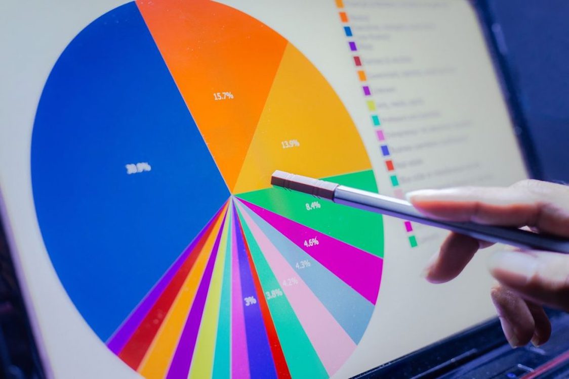 Predictive Marketing Analytics Using Historical Data And Trends